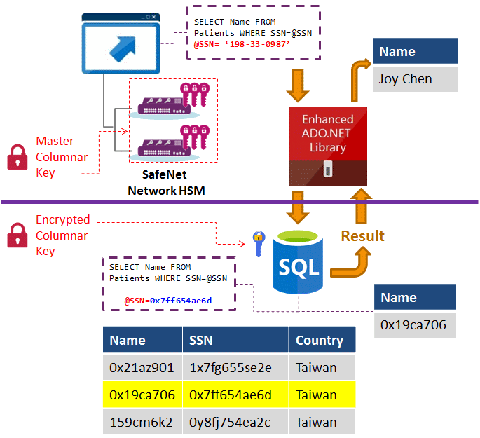 SQL2016AE